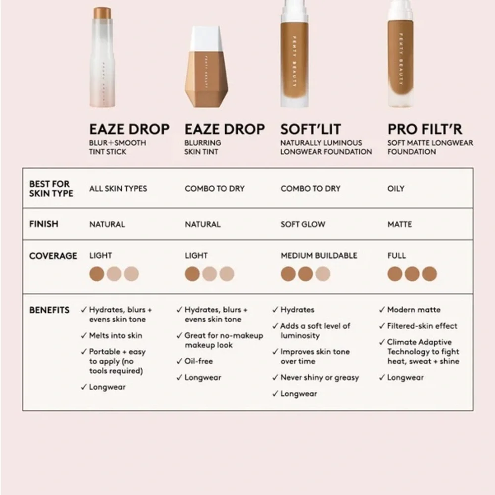 Fenty Beauty Eaze Drop Skin Tint #25